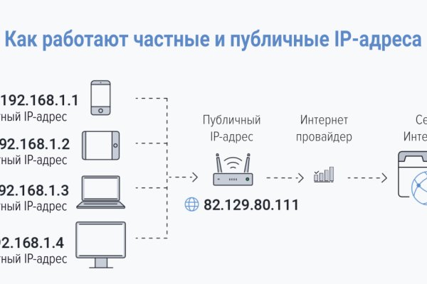 Кракен сайт что это