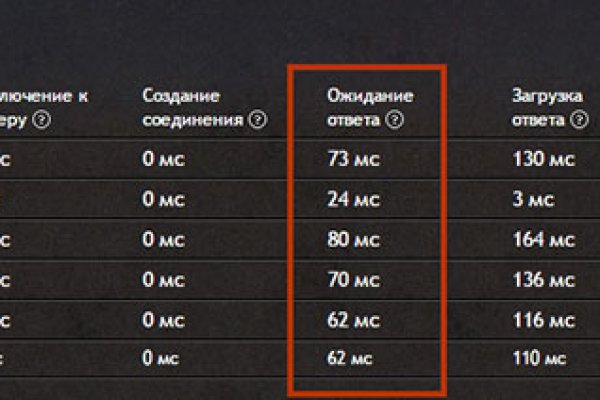 Кракен сайт регистрация