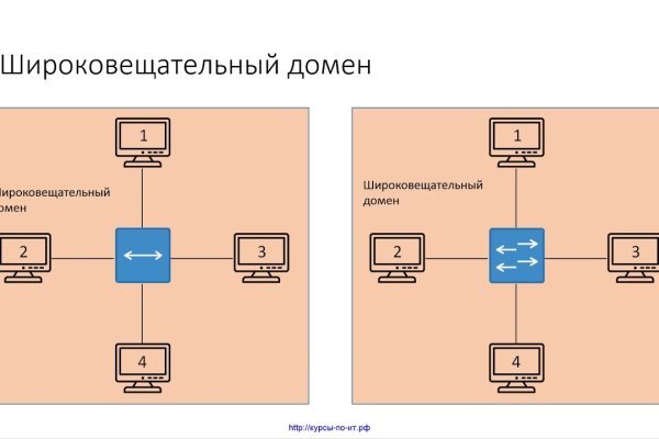 Кракен точка