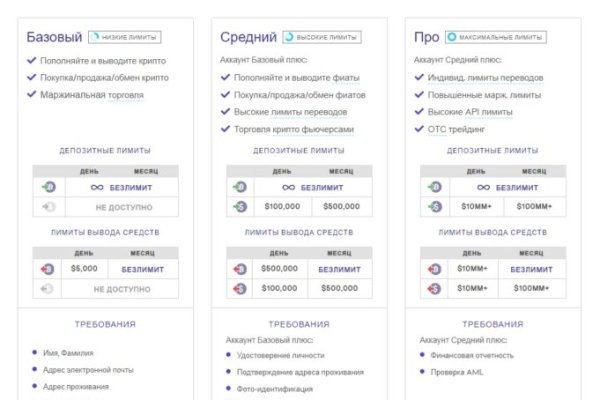 Кракен сайт работает