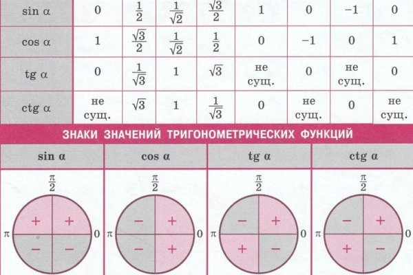 Взломали кракен аунтификатор