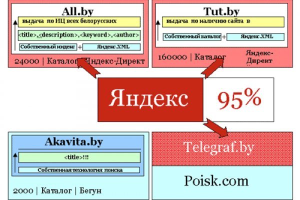 Наркотики заказать