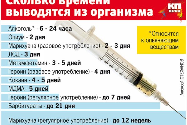 Кракен маркет даркнет только через